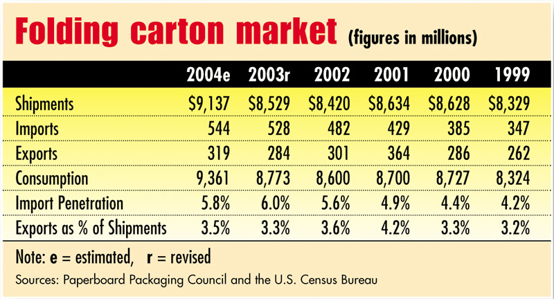 Pw 11565 Paperboardchart1