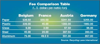 The European Union?s Ecolabel symbol (top) can be used on packages that meet its standards. The Green Dot (far left) has been us