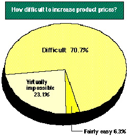 Chart 3