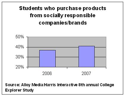 Pw 6015 Si Sustainable Chart