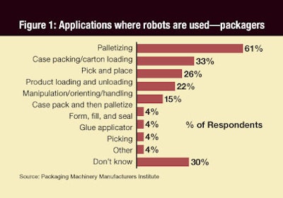 Pw 6643 Robotics Chart Copy