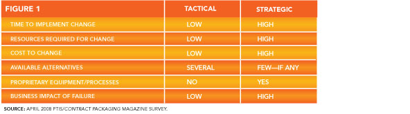 Pw 6715 Figure1 Copy
