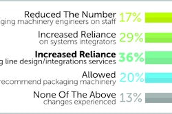 Packaging Line Engineering and Intergration