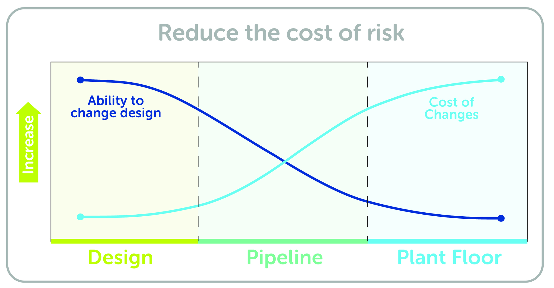 Documented Risk Assessments graphic