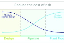 Documented Risk Assessments graphic