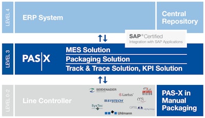 Oem 252482 Werum Pas X Level 432 Linecontroller 1511