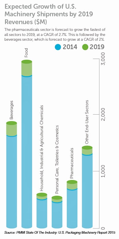 Oem 299501 Chart2