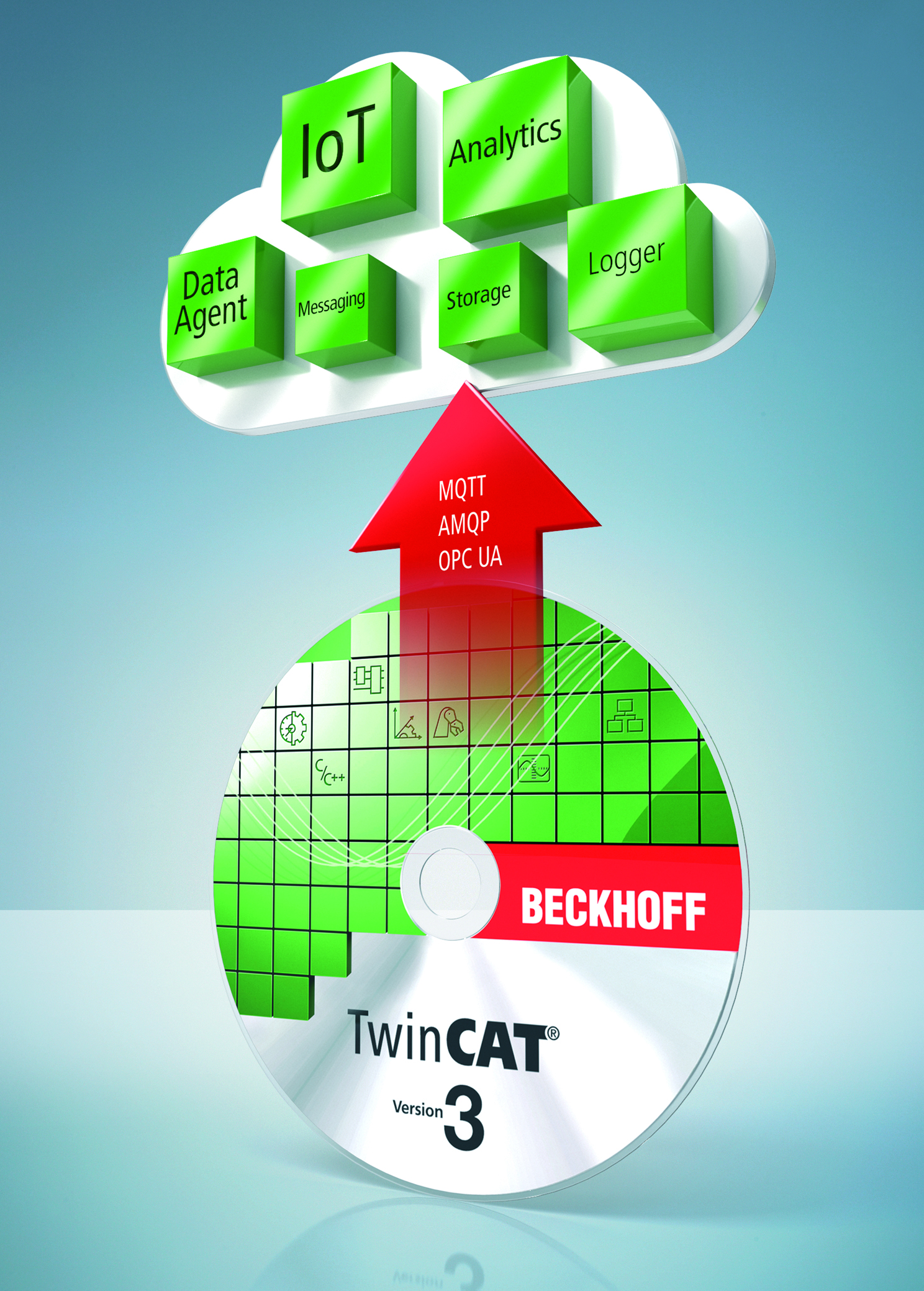 Pw 191435 Beckhoff Twincat Analytics