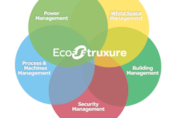 Oem 736958 Ecostruxure Graphic B