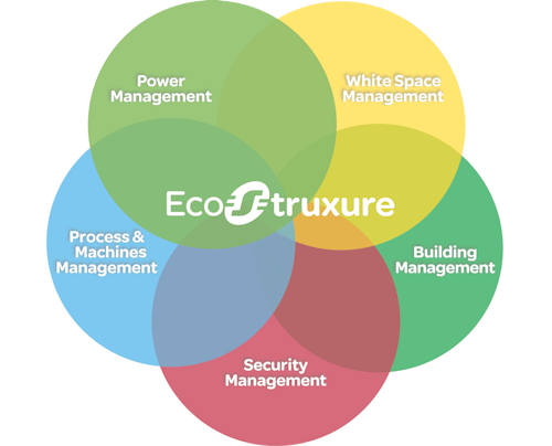 Oem 736958 Ecostruxure Graphic B