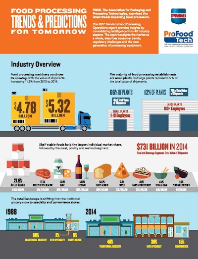 Oem 736978 Pmmi Infographic Food Processing Page 1