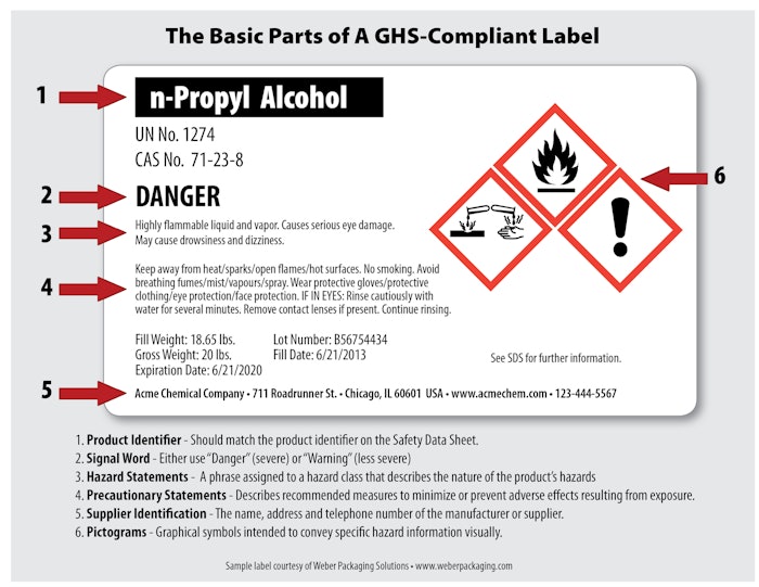 Oem 737174 1 Sample Ghs Label