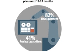 Pharma packaging machinery purchasing plans