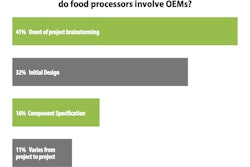 At what stage in new project development do food processors involve OEMs?