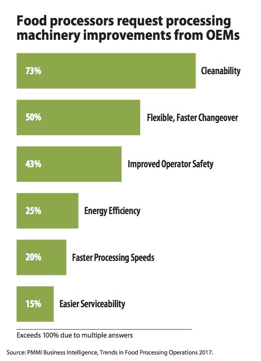 Oem 831517 Alignment 29 Pmg