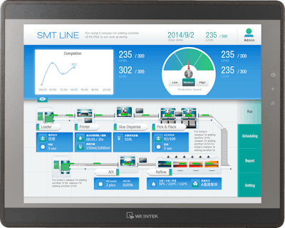 HMI line with a 15 in. screen