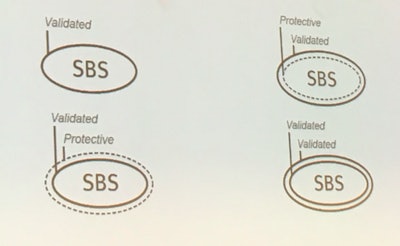 Symbol proposal by the Sterile Barrier Association.