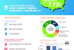 Oem 833472 2018 Pxe Pmmi State Of The Industry 2017