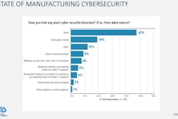 Cybersecurity