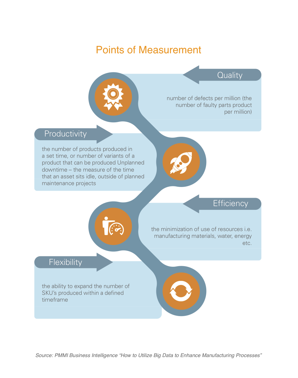 Big data and measuring ROI