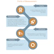 Big data and measuring ROI