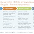 ROI Achievement Case Studies