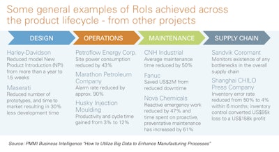 ROI Achievement Case Studies