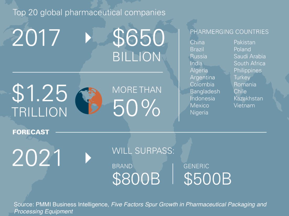 four fast facts about pharma