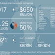 four fast facts about pharma