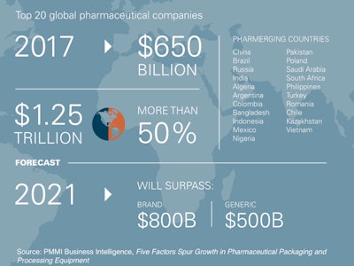 four fast facts about pharma