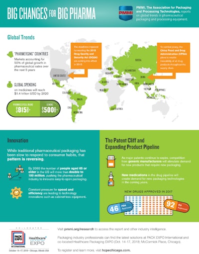 New PMMI White Paper and Infographic highlights global growth opportunities