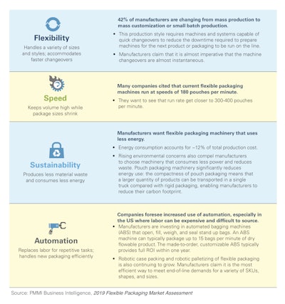Four assets new flexible packaging equipment should offer