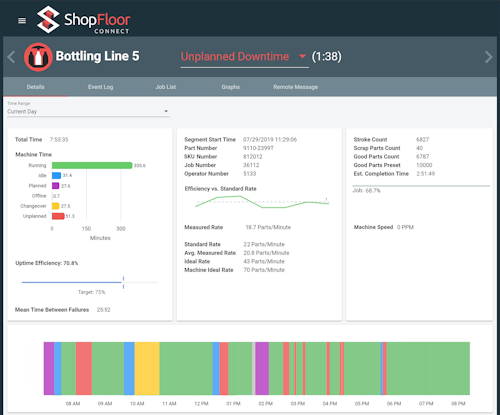 Oee Data Collection Software Increases Production Efficiency And Reduces Downtime Oem Magazine