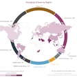 Top Trends Affecting Global Packaging
