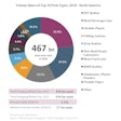 Global Packaging Outlook: North America