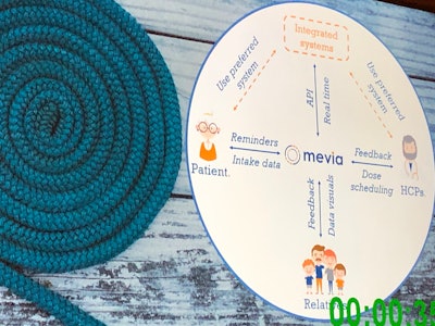 Mevia connected packaging