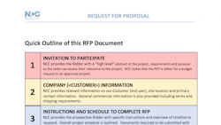 The NCC-Customer RFQ for Major Equipment outlines the seven steps of the Request for Proposal.