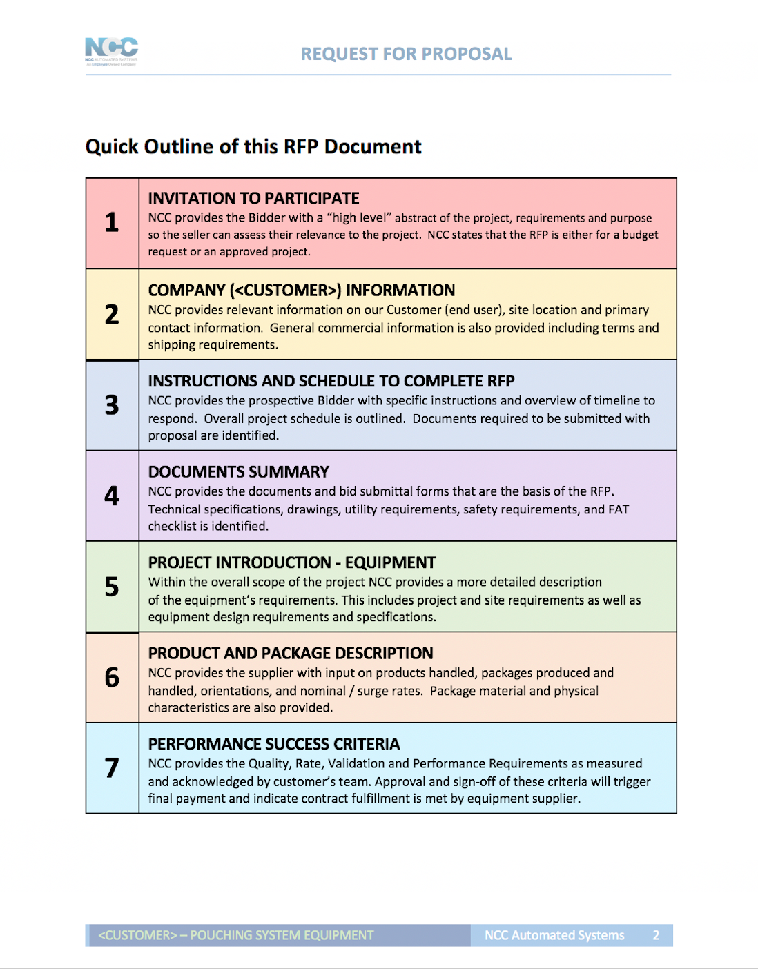 NCC Request For Proposal OpX Leadership Network