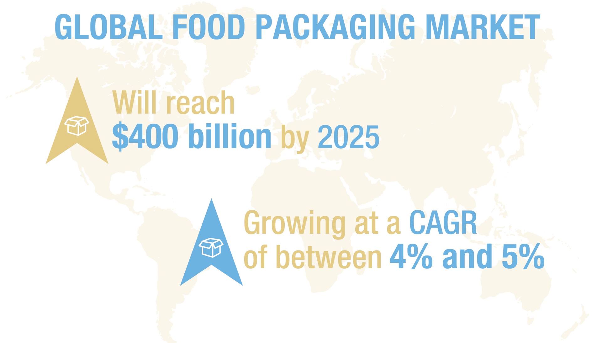 The global food packaging market will approach $400 billion by 2025, making operational improvements and new equipment critical for CPGs.