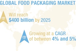 The global food packaging market will approach $400 billion by 2025, making operational improvements and new equipment critical for CPGs.