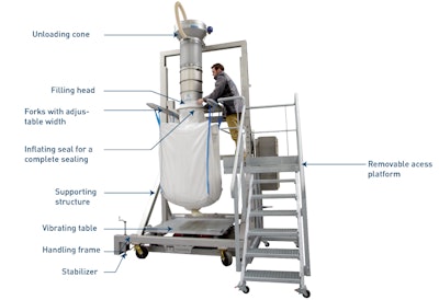 Description Flowmatic07 1