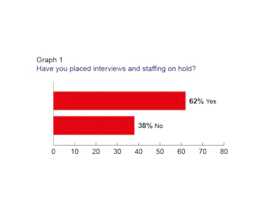 Graph 1