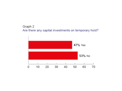 Graph 2