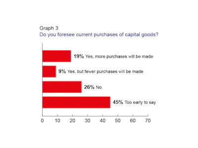 Graph 3