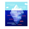 Just like in this iceberg image, hidden operating costs can sink you. Total cost of ownership enables gathering better data and understanding for better informed decisions.