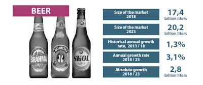 Photo 5 Latin American Beer Market