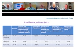 Virtual Townhall entitled “What Does Back to Work Look Like for Field Service Technicians?