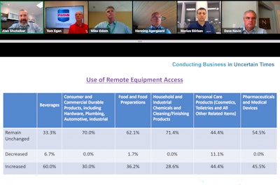 Virtual Townhall entitled “What Does Back to Work Look Like for Field Service Technicians?