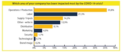 Post # 1 Graph 2 (2)