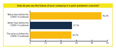 Post # 1 Graph 3